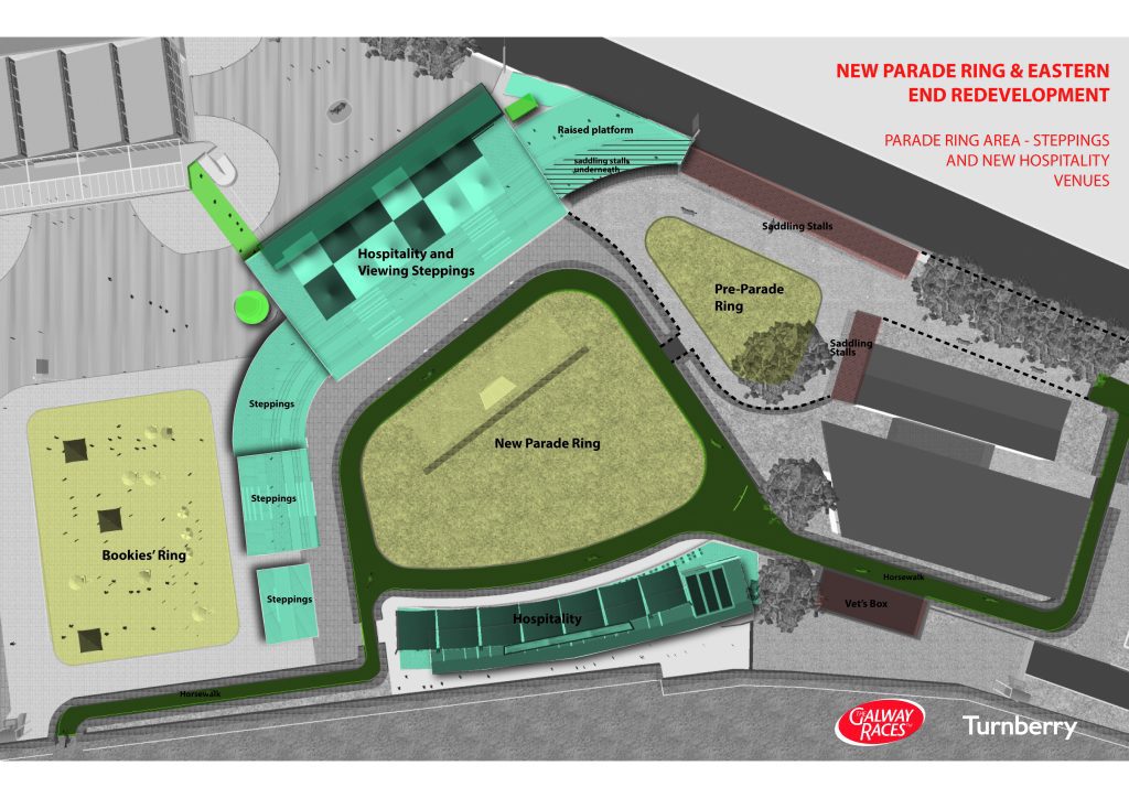 Galway Racecourse Unveil Next Stage Redevelopment Plan
