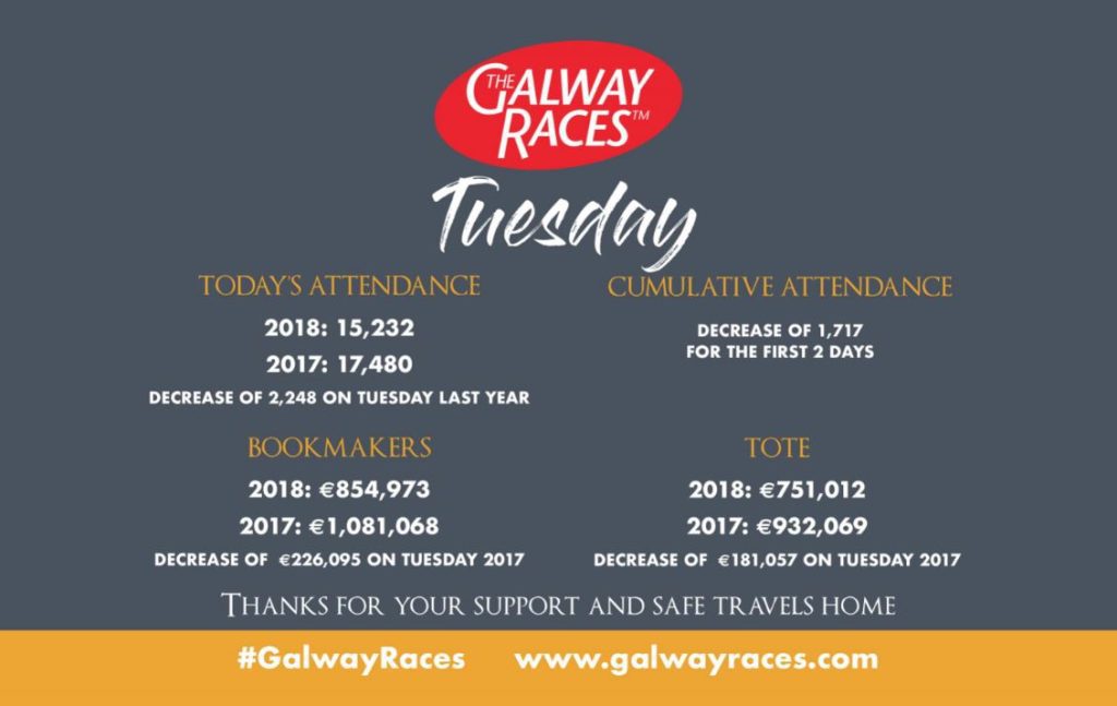 Day 2 at Galway Races
