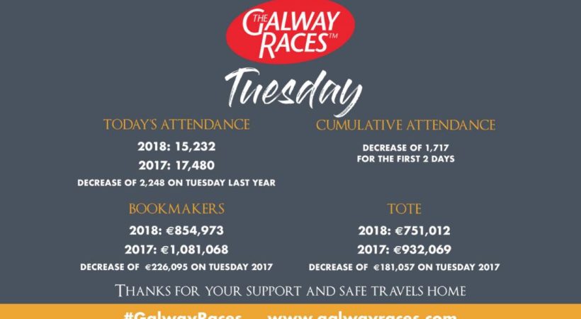 Day 2 at Galway Races