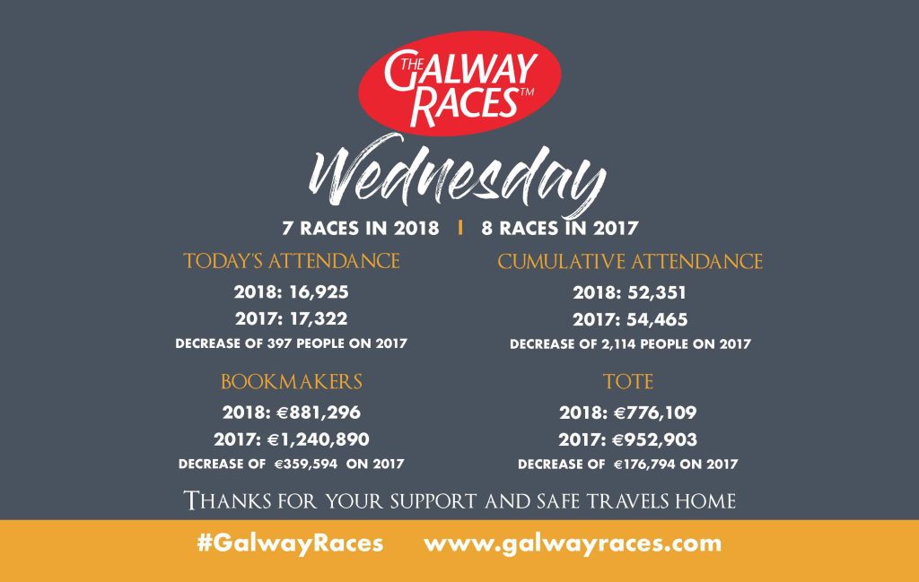 Day 3 at Galway