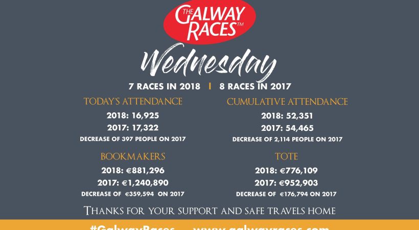 Day 3 at Galway